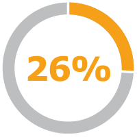 26 percent