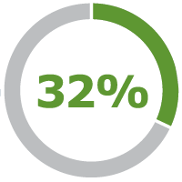 32 percent
