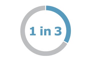 1 in 3