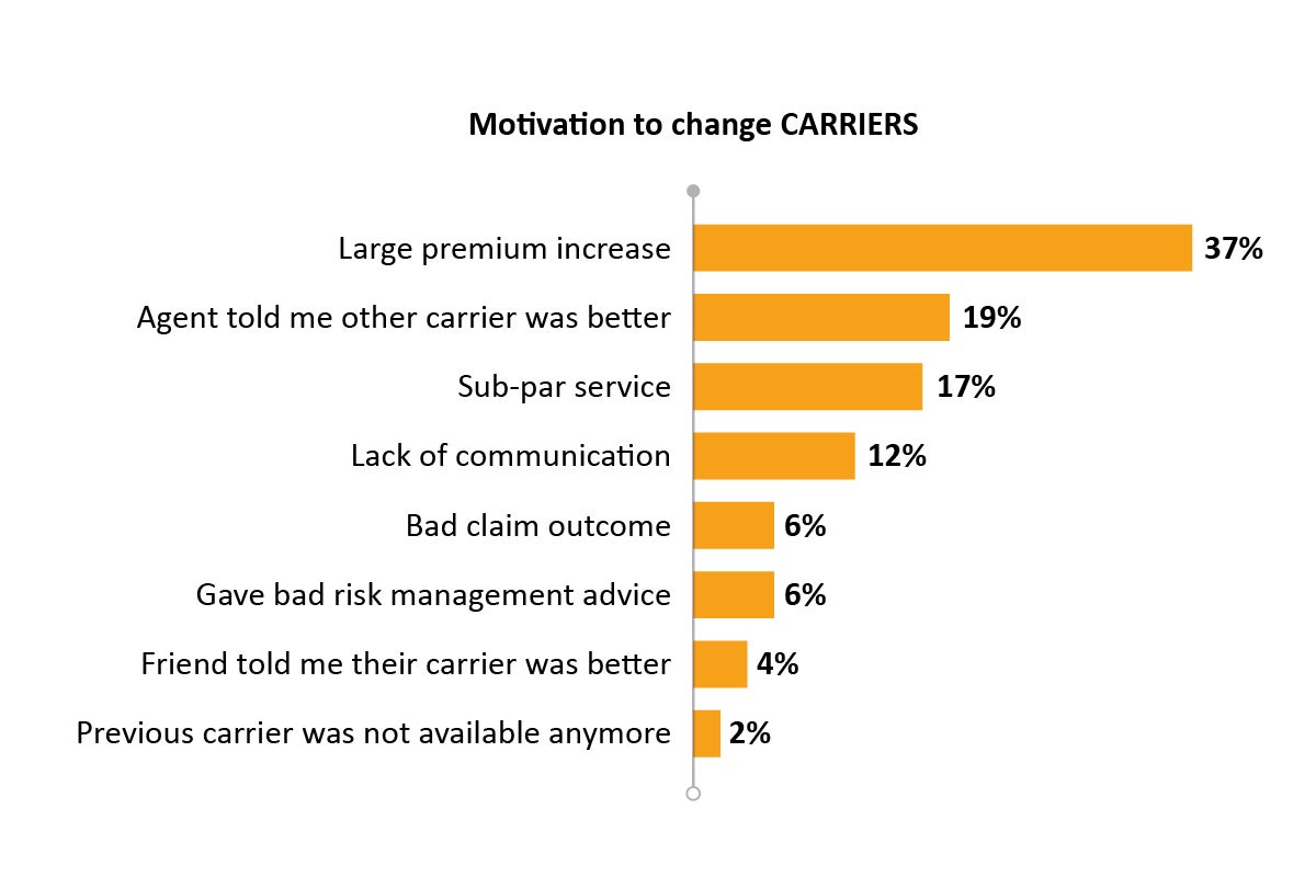 P3_CarrierMotivation.jpg