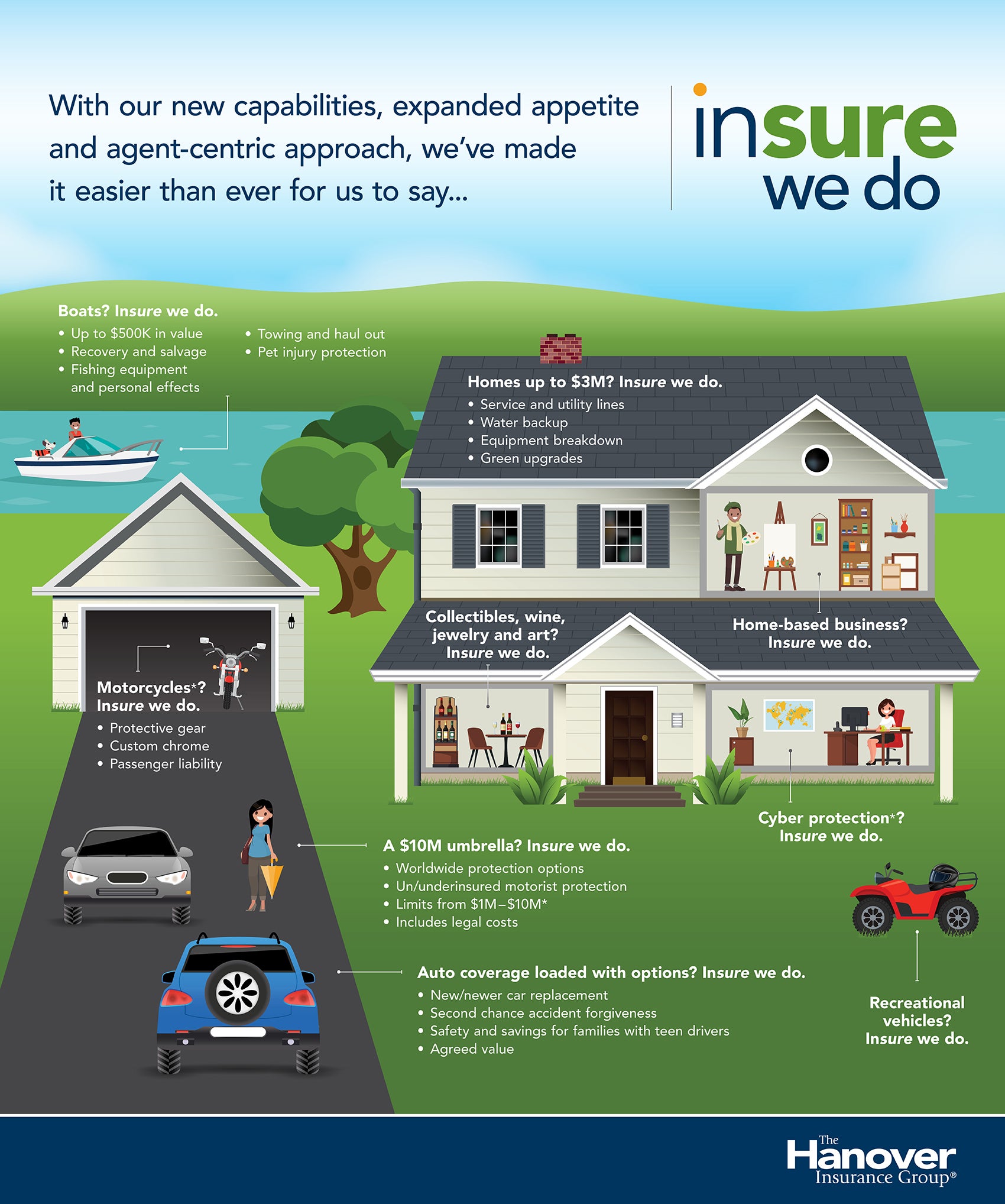 Insure we do - Hanover personal lines infographic for agents