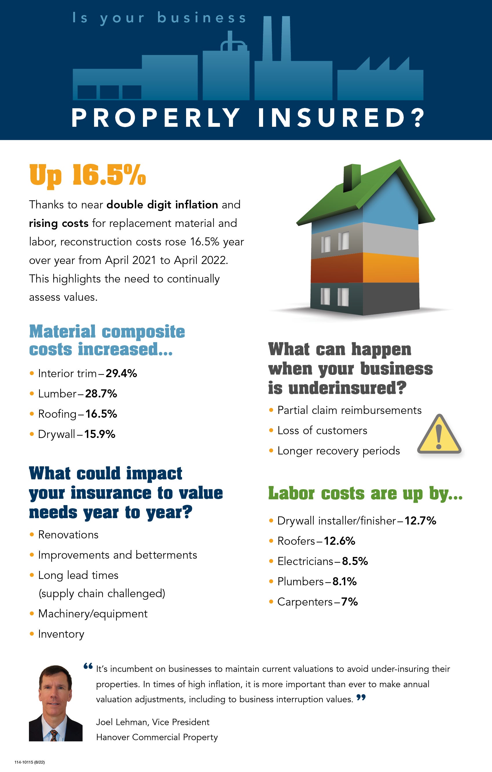 is your business properly insured infographic