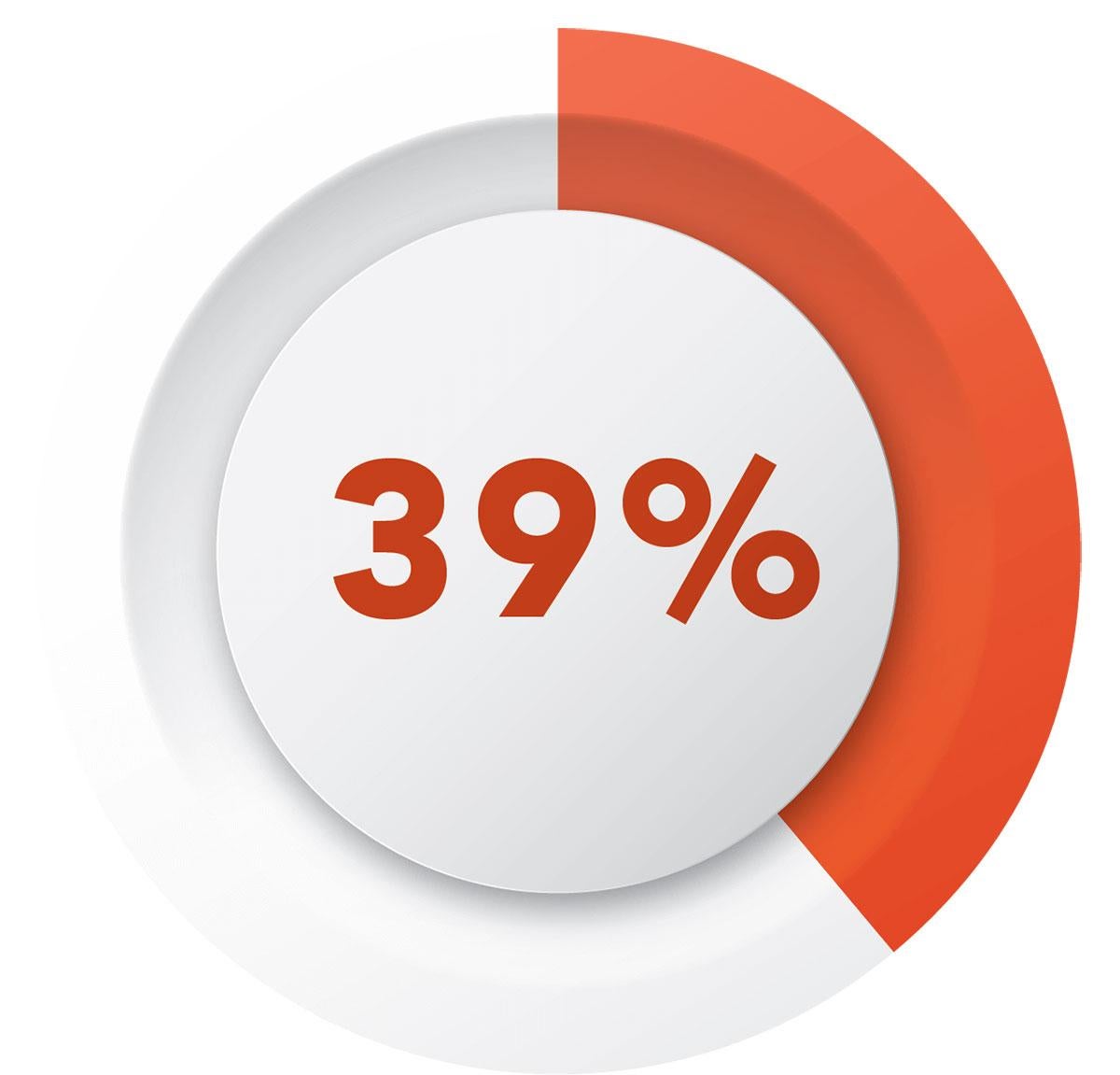 39%