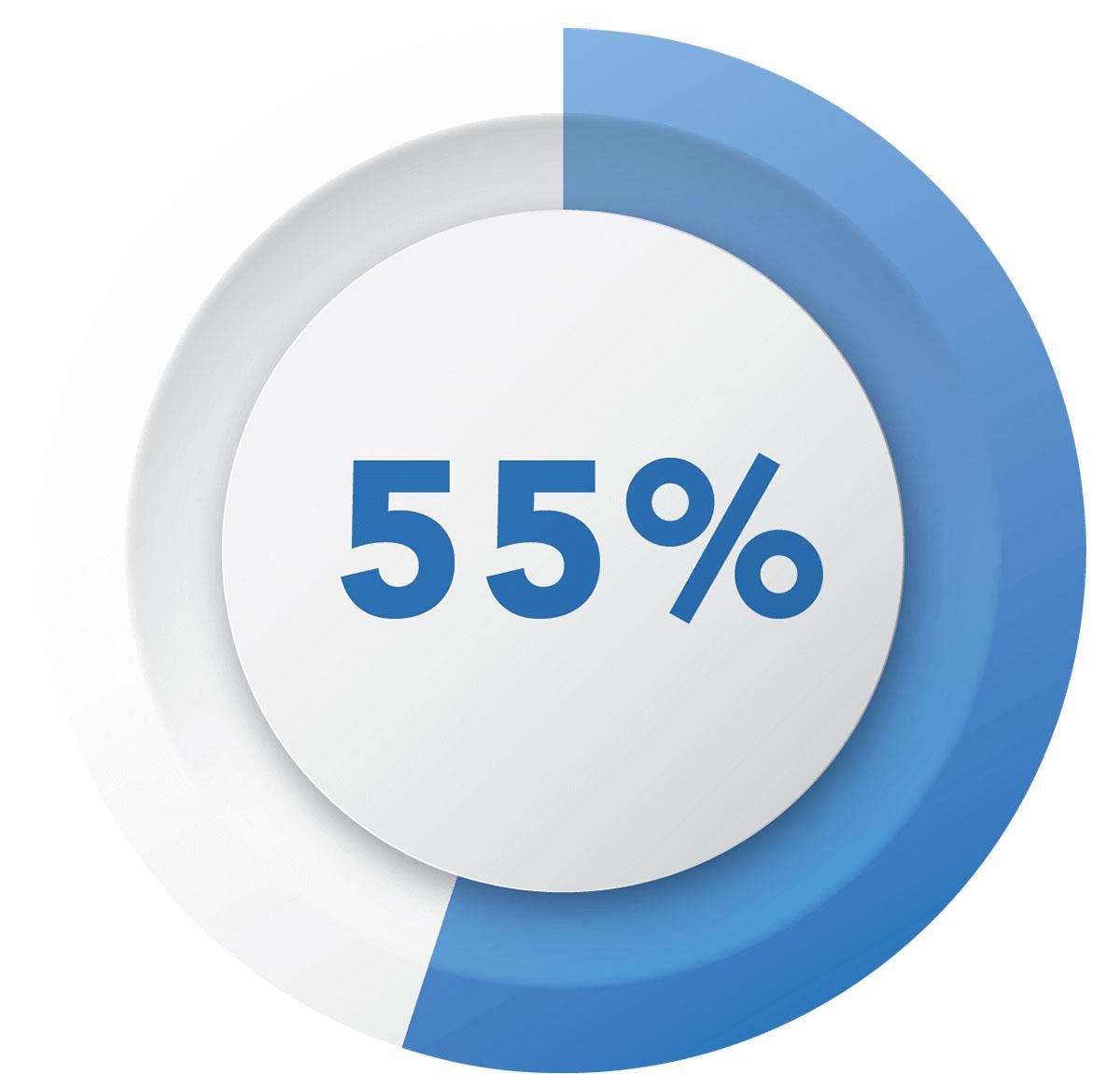 55%