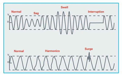 Power-quality-issues.png