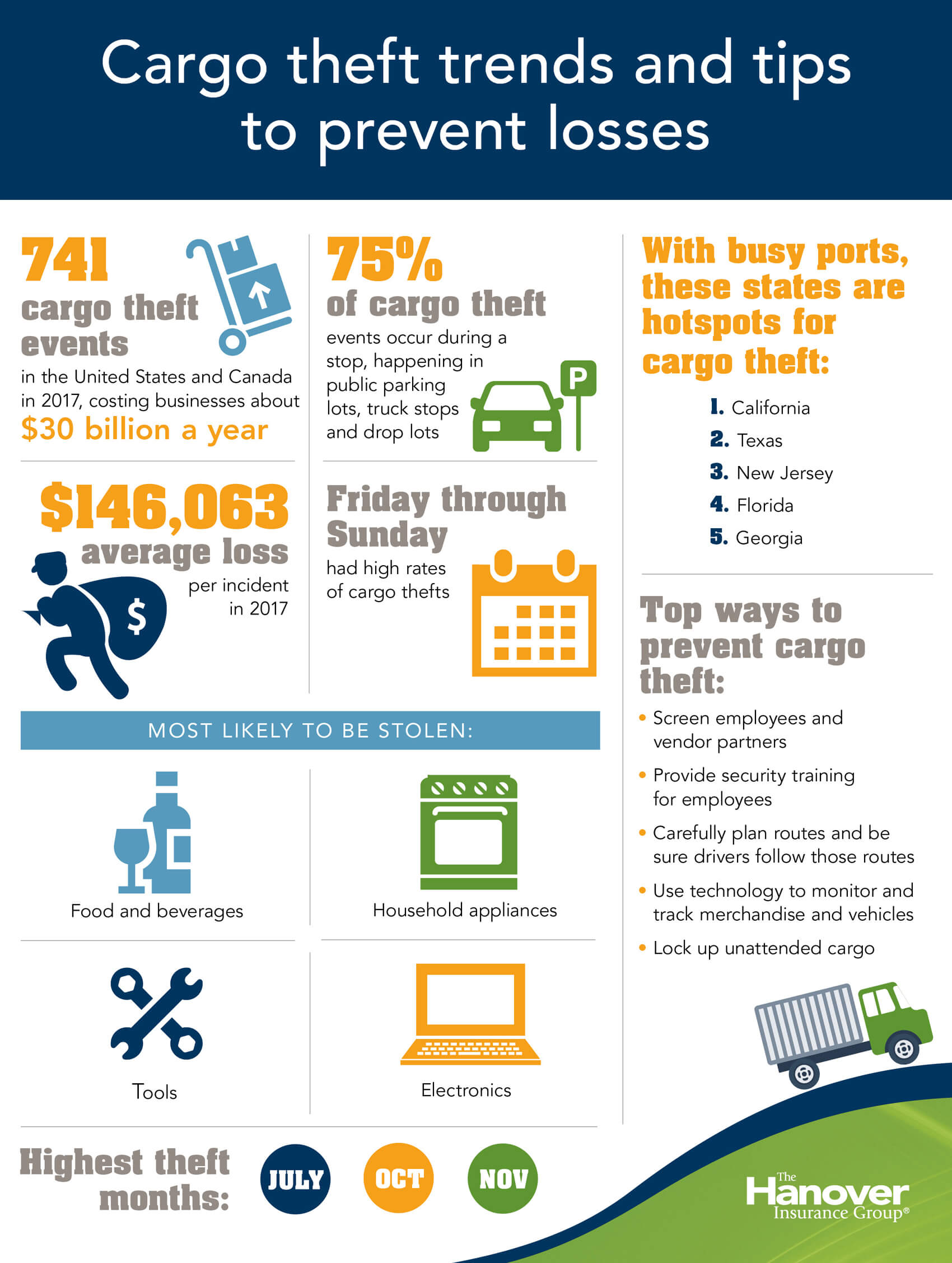 Cargo theft trends and insurance coverages that offer protection