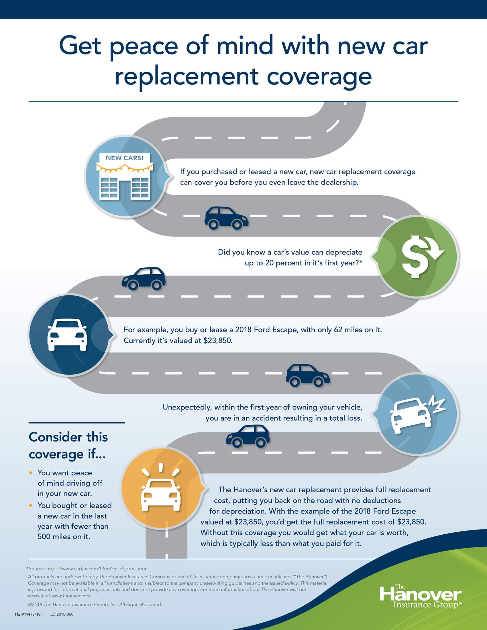 Arc Insurance Motorcycle Insurance