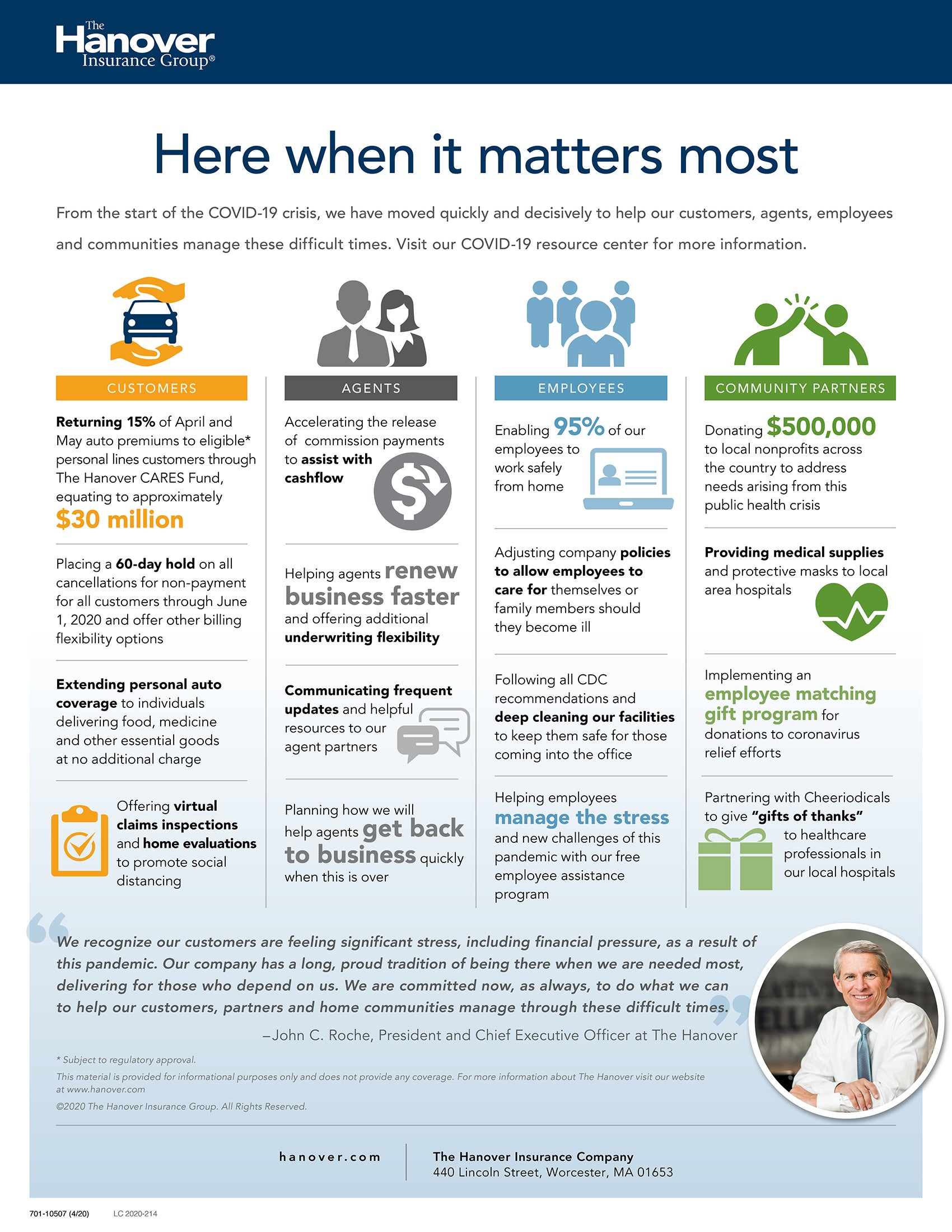 Infographic describing The Hanover CARES Refund