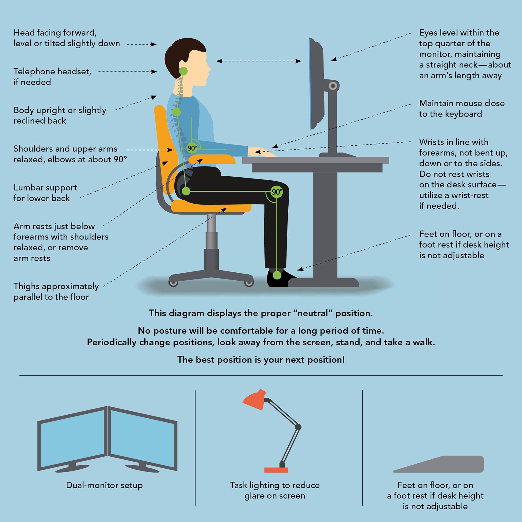 Ergonomic Workstation Setup Diagram COMPUTER WORKSTATION ERGONOMICS