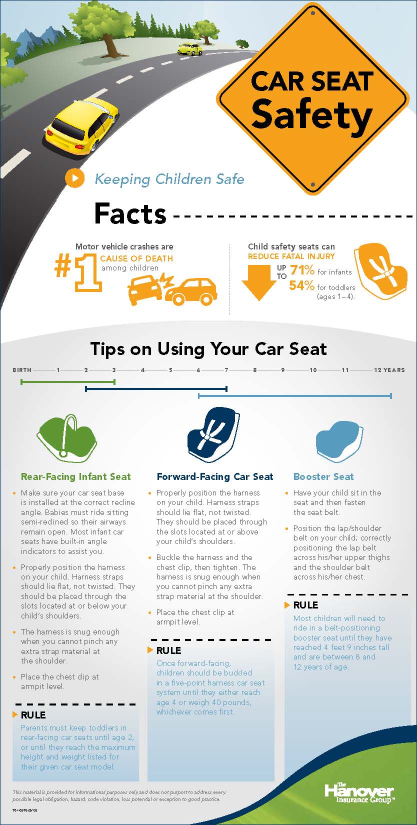 Car seat safety infographic