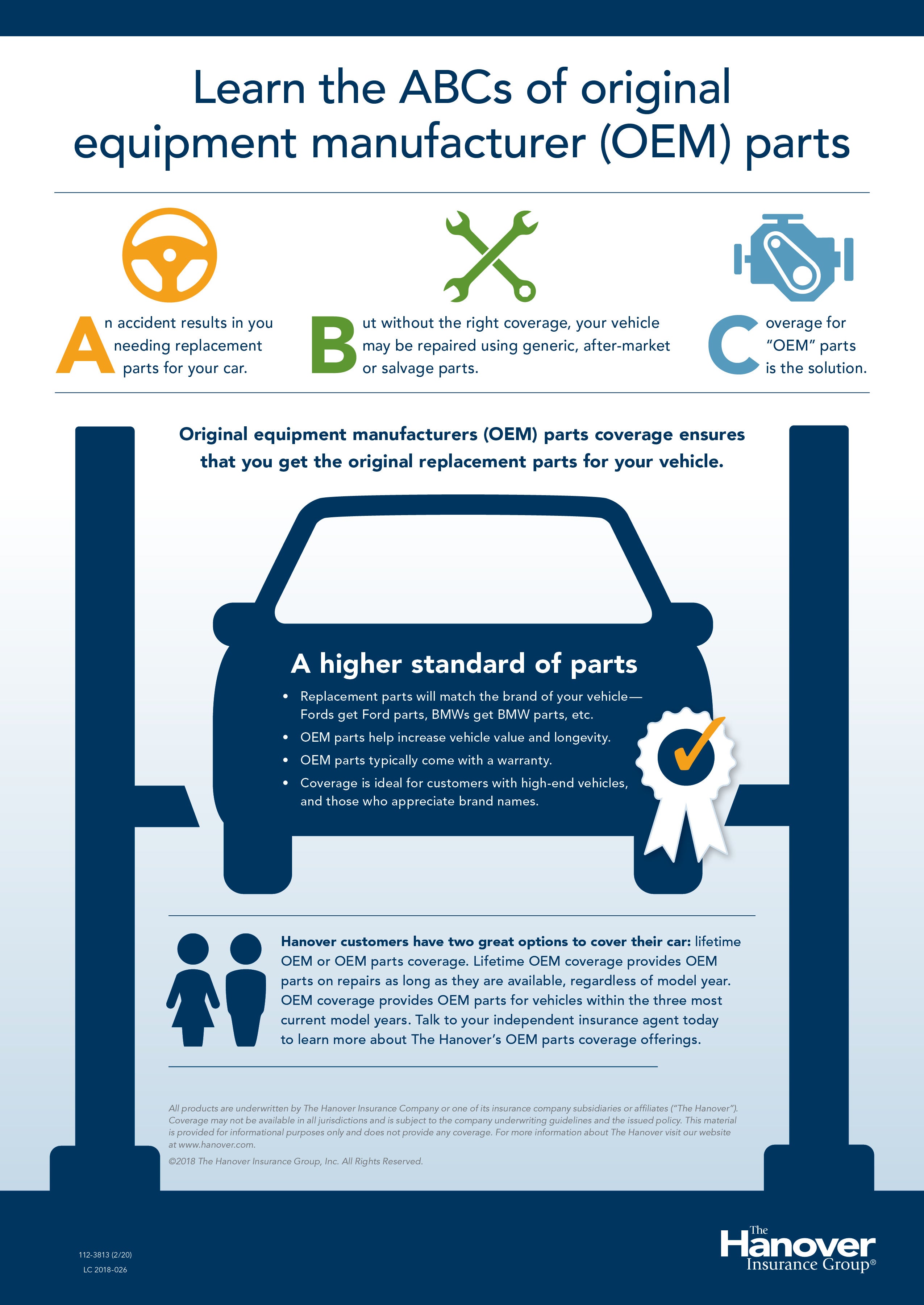 Illustration explaining original equipment manufacturer parts