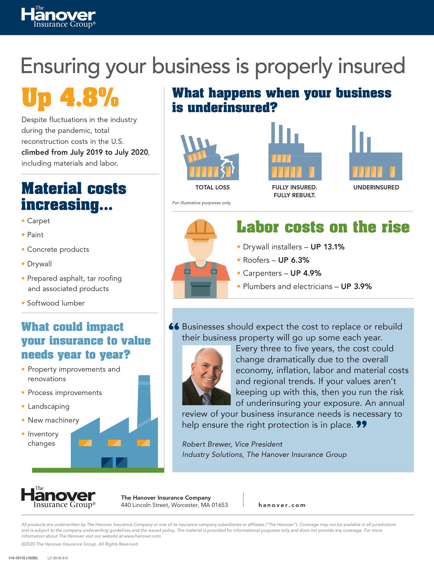 Infographic explaining the value of making sure commercial buildings have the right amount of insurance coverage