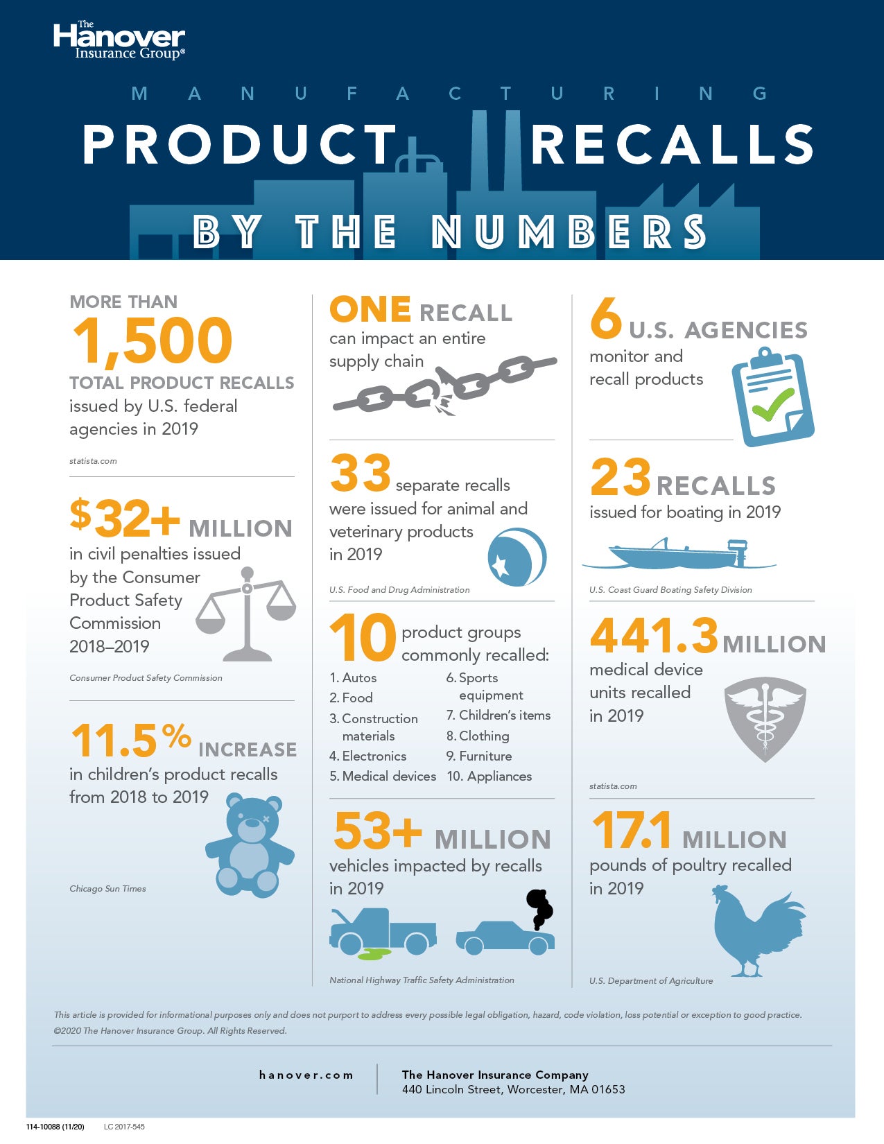 Product Recalls