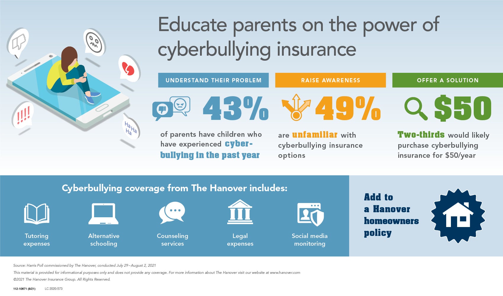 Infographic depicting stats on cyber bullying