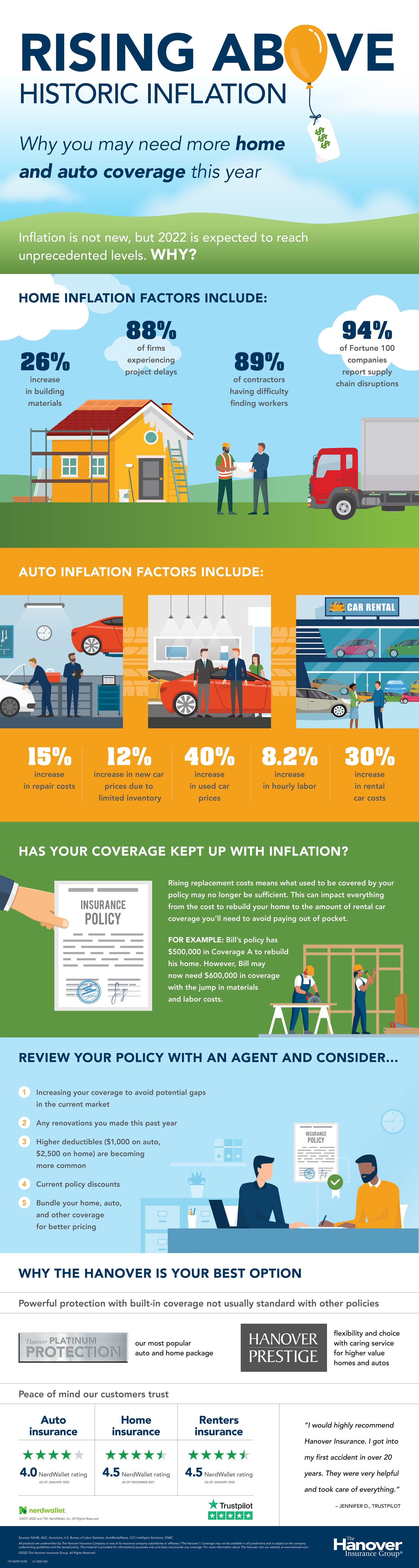 Rising above historic inflation