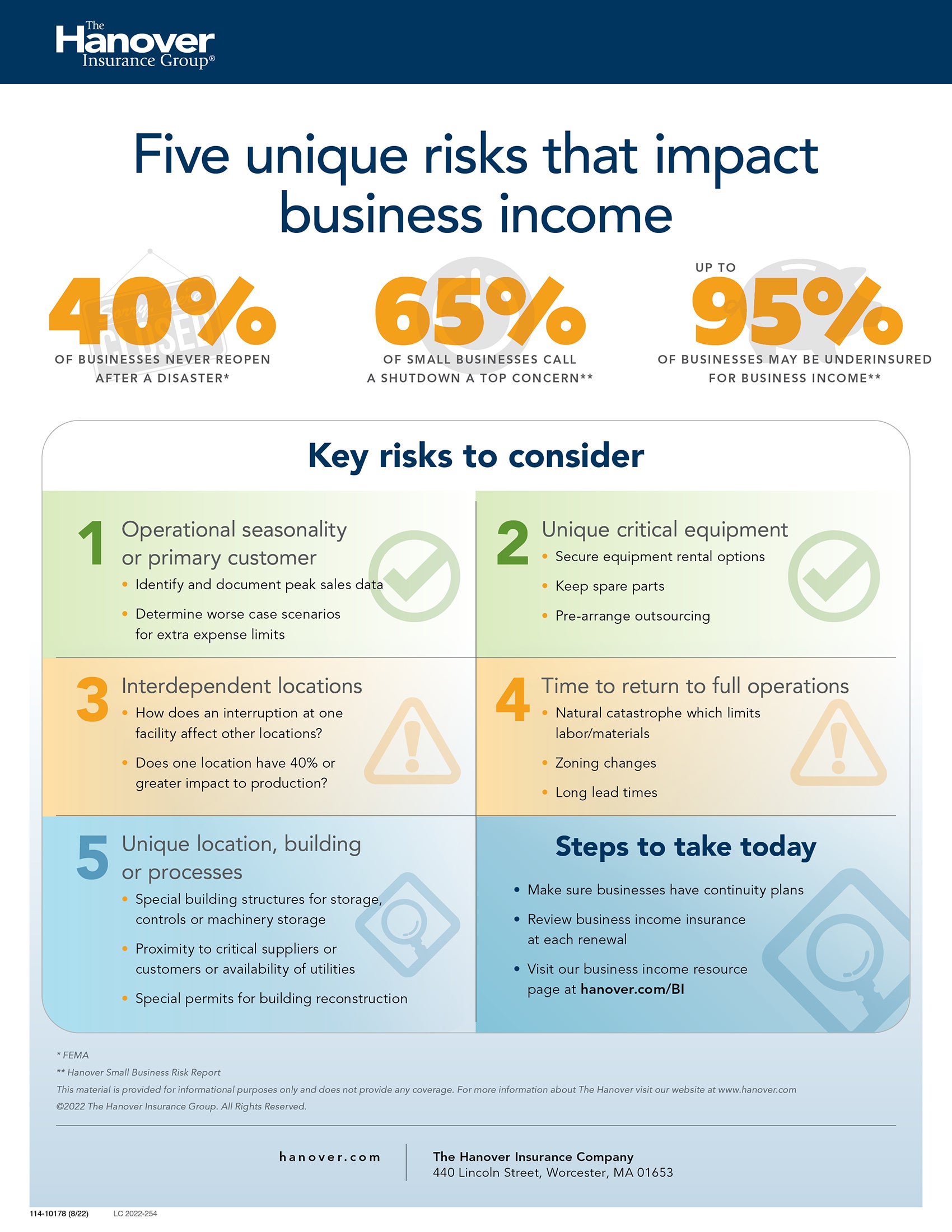 Infographic outlining unique risks that businesses face when it comes to business income insurance