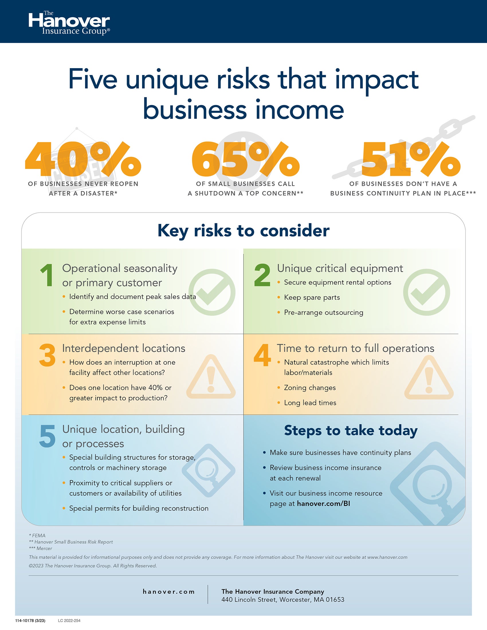 Infographic outlining unique risks that businesses face when it comes to business income insurance