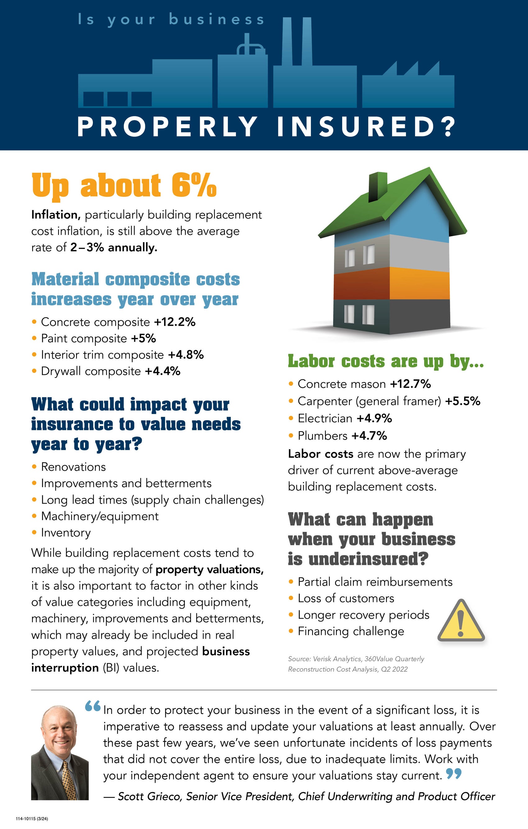 Is your coverage keeping pace with your commercial property value