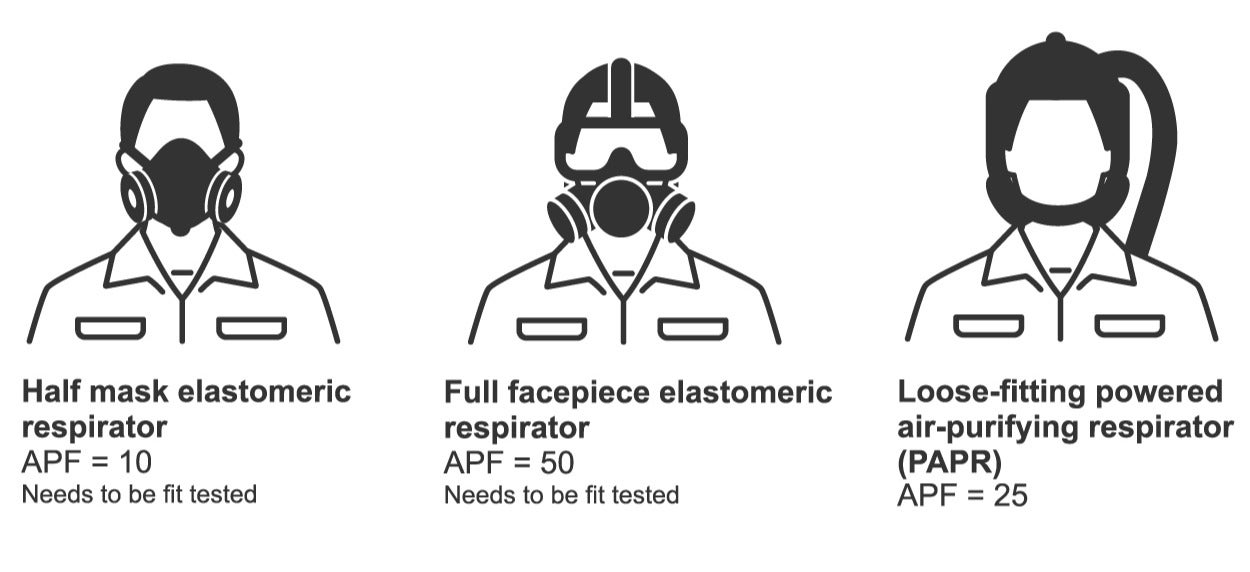 A black and white illustration of three different types of respirators