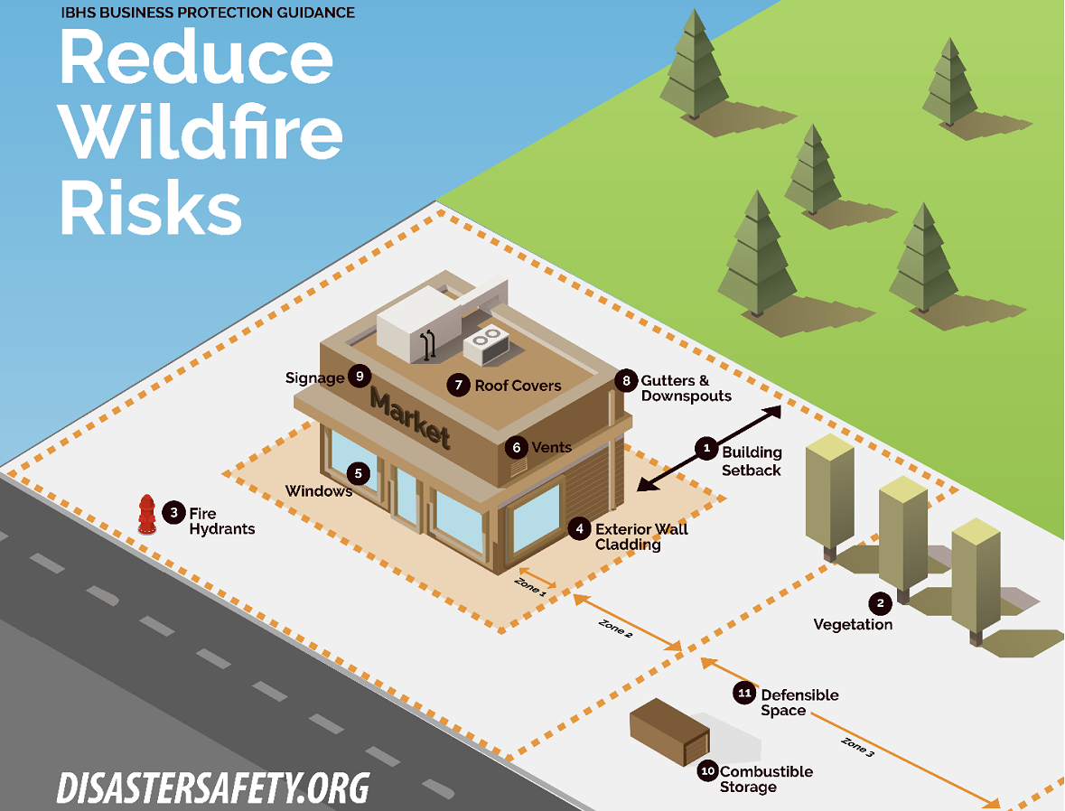 2019 Reducing Wildfire Risk Image cropped.png