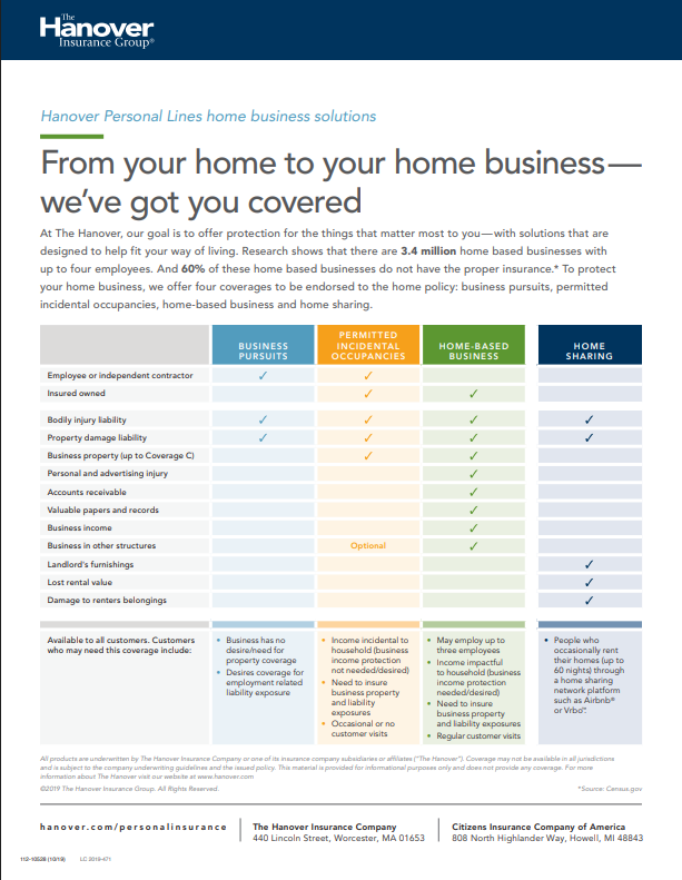 From your home to your home business infographic
