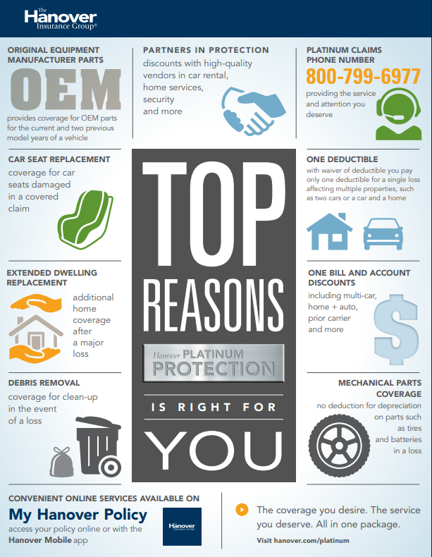Top reasons Platinum is right for you overview