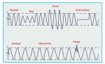 power quality issues graph