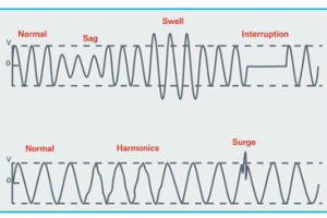 power quality issues graph