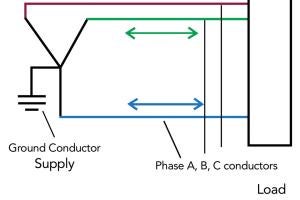 One three phase load