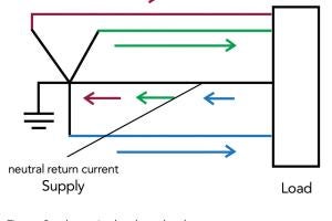 Three single-phase loads