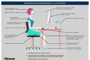 work station ergonomics illustration 